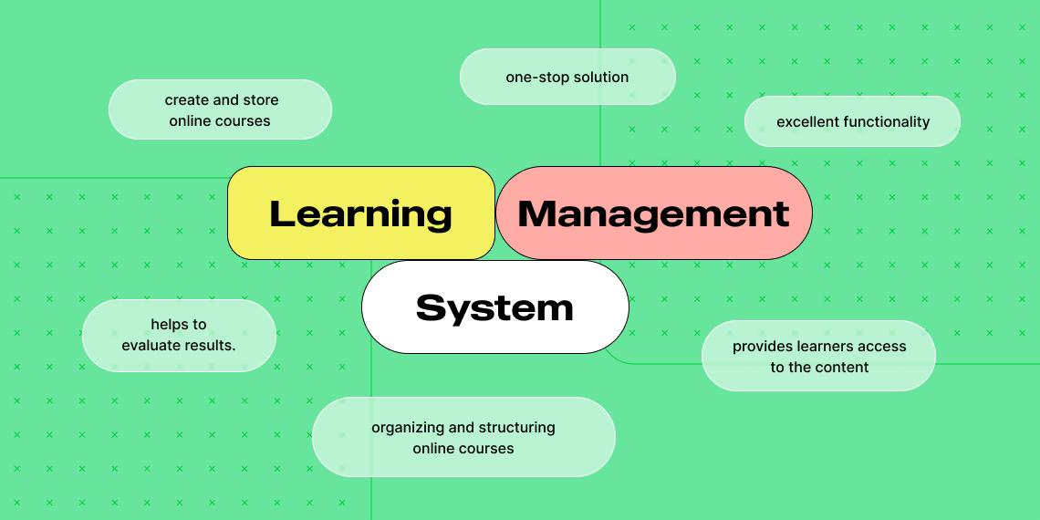 Tutor LMS - What is a Learning management system