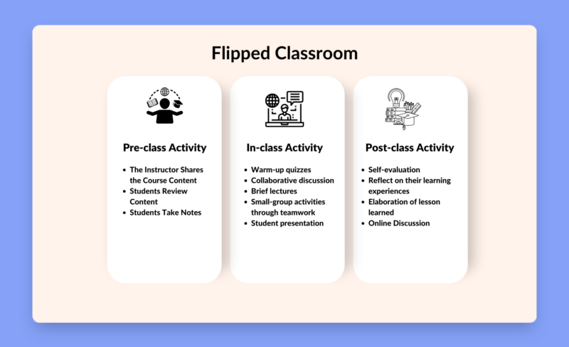 How to Implement an Online Flipped Classroom Using Tutor LMS | Tutor LMS