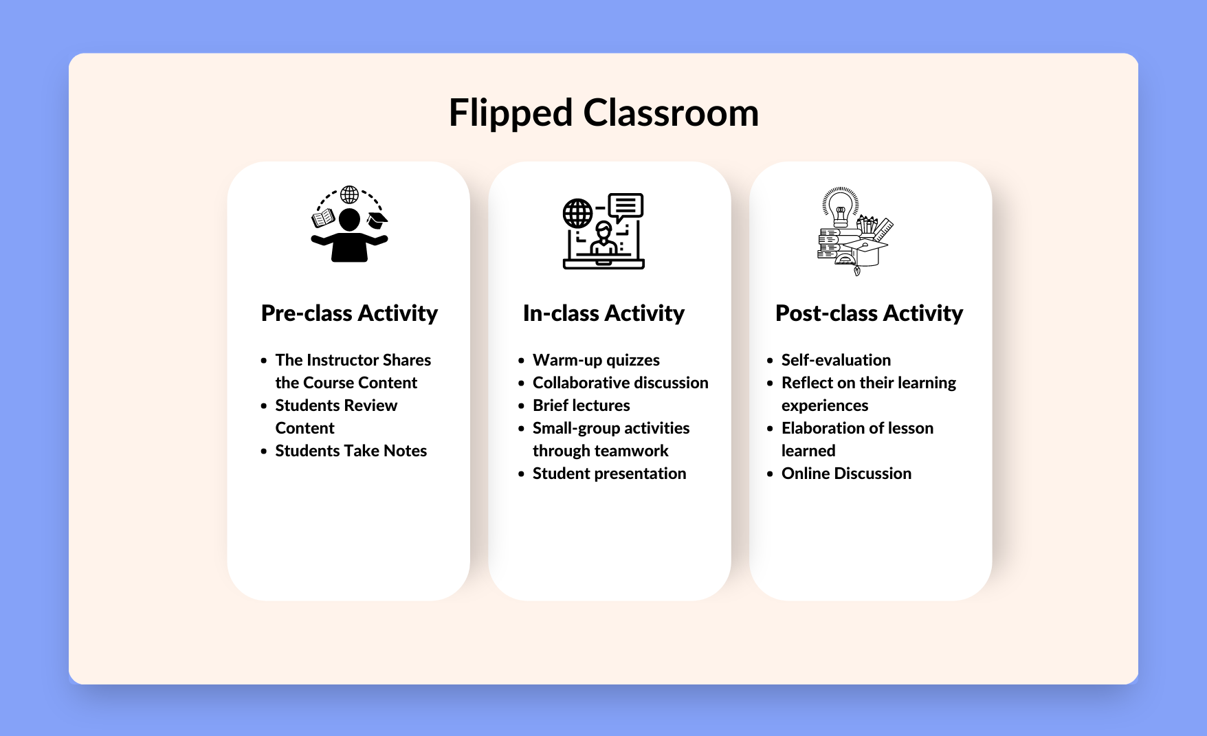 Online Flipped Classroom With Tutor LMS