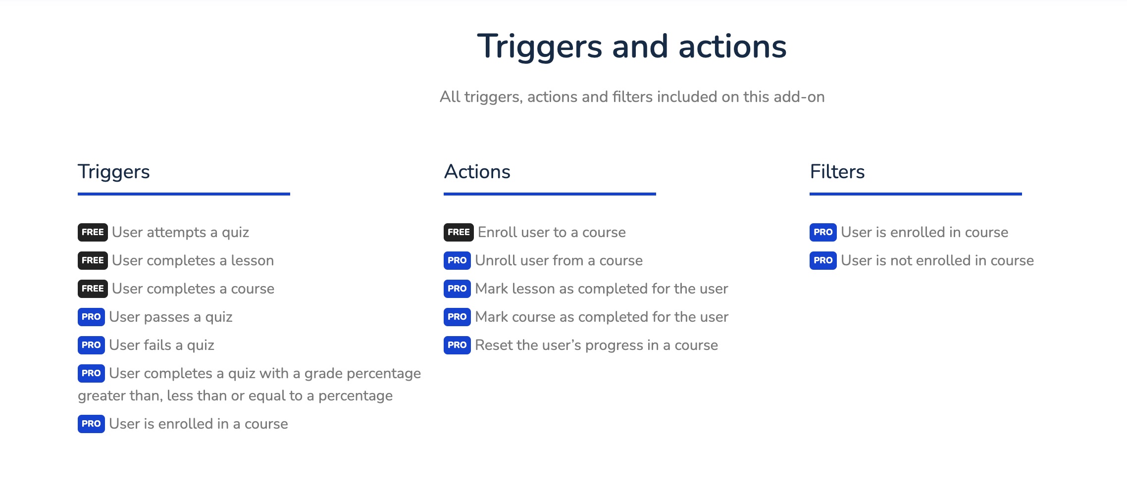 Triggers and actions