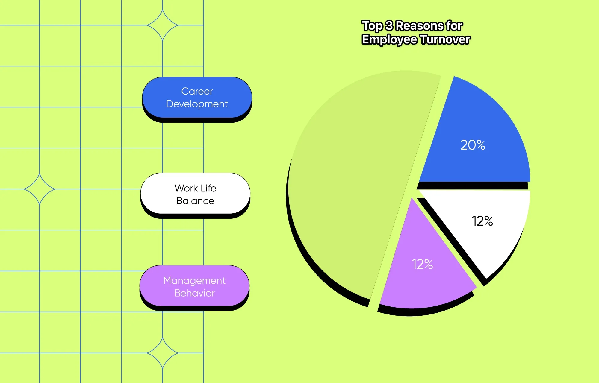 Tutor LMS- Top three reasons for employee turnover