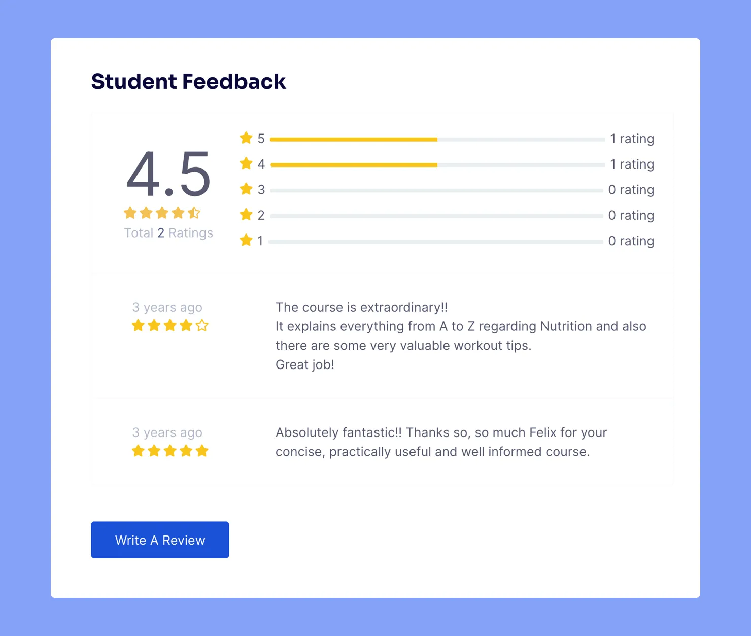 Online course Student Review