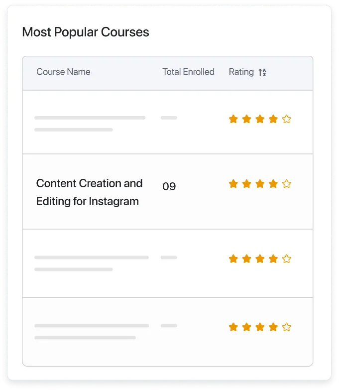 most-popular-courses