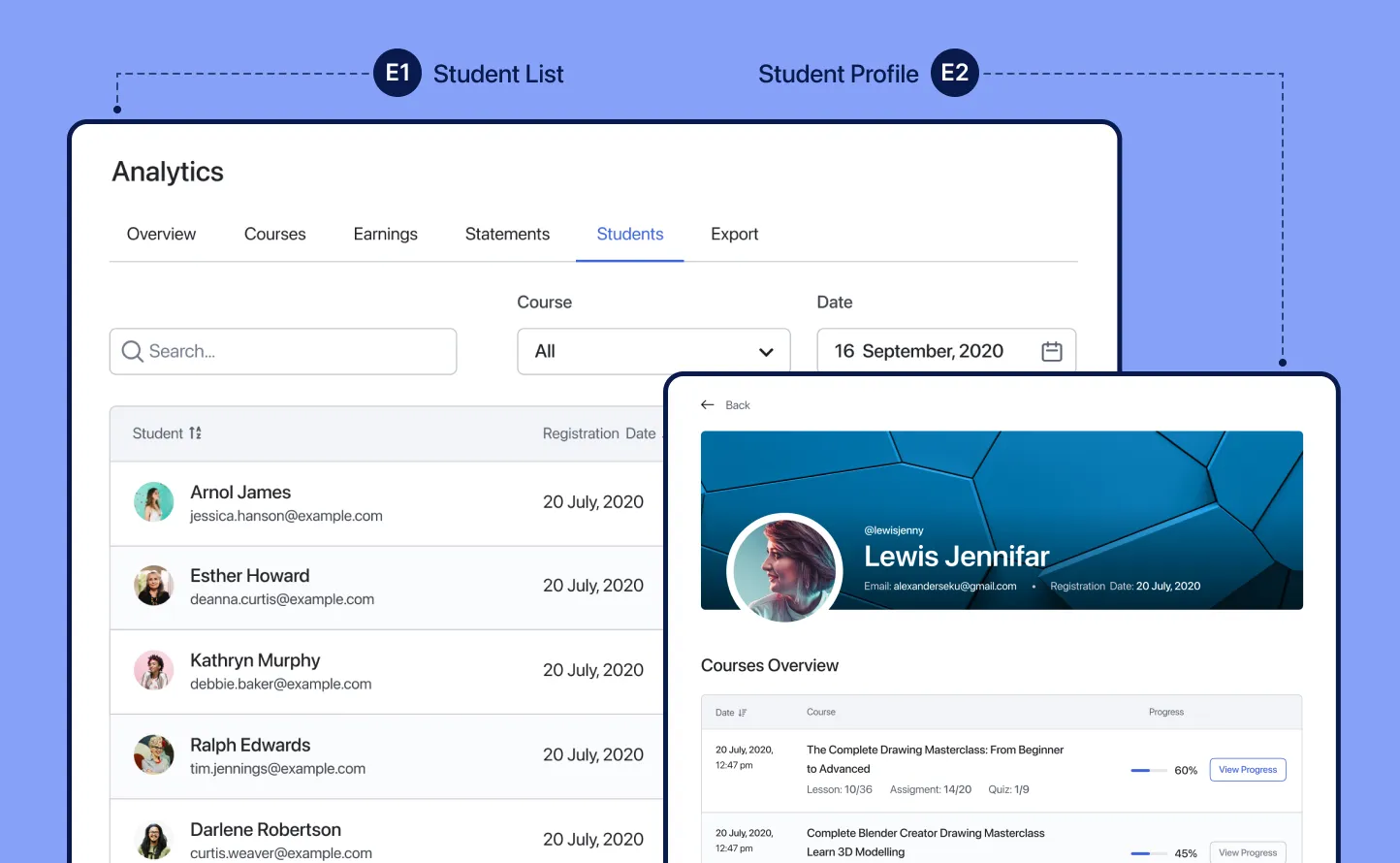 Course Ratings and Reviews