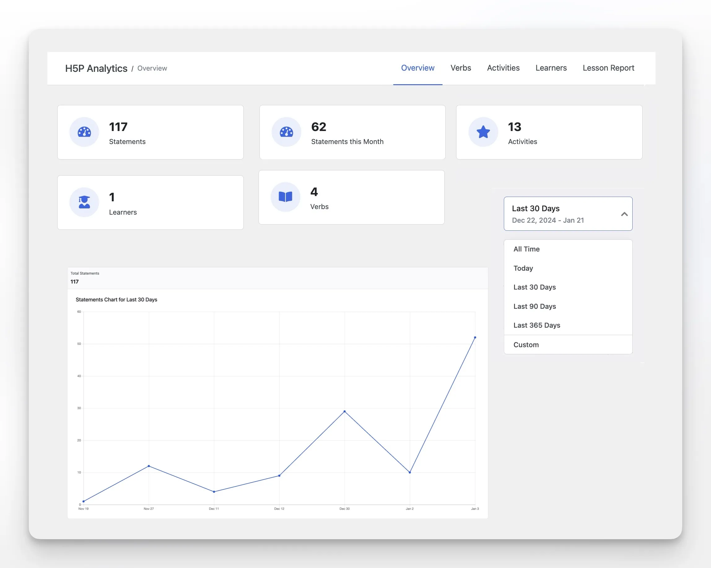 H5P Analytics in Tutor LMS