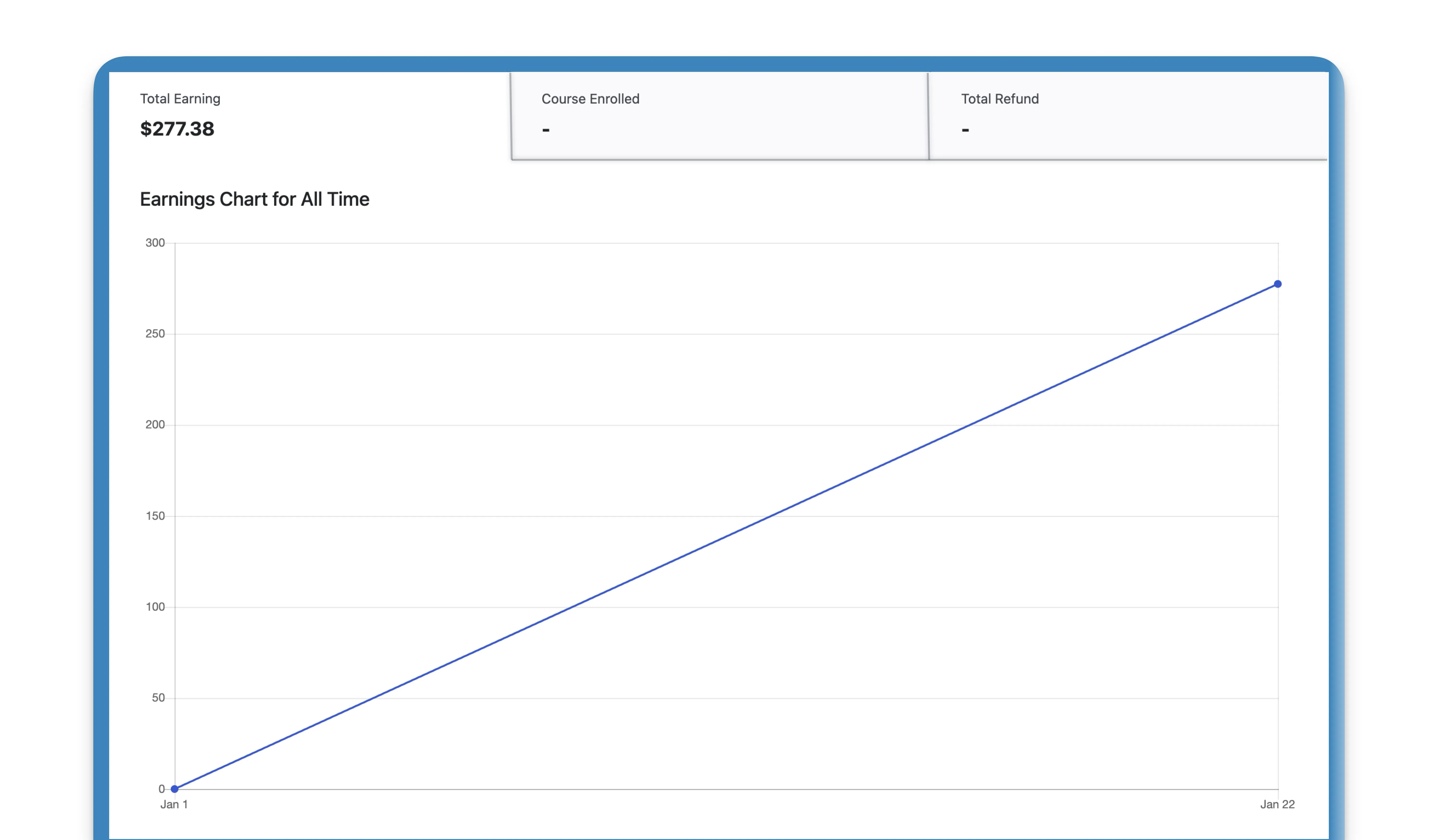 Earning Graph- subscriptions