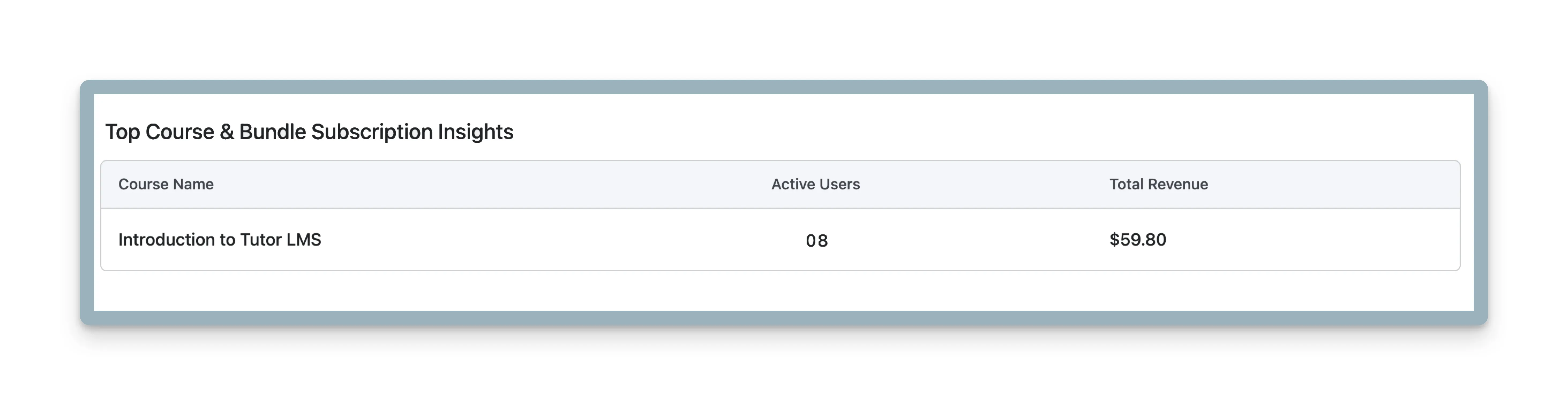 Tutor LMS Subscription- most Popular Course analytics