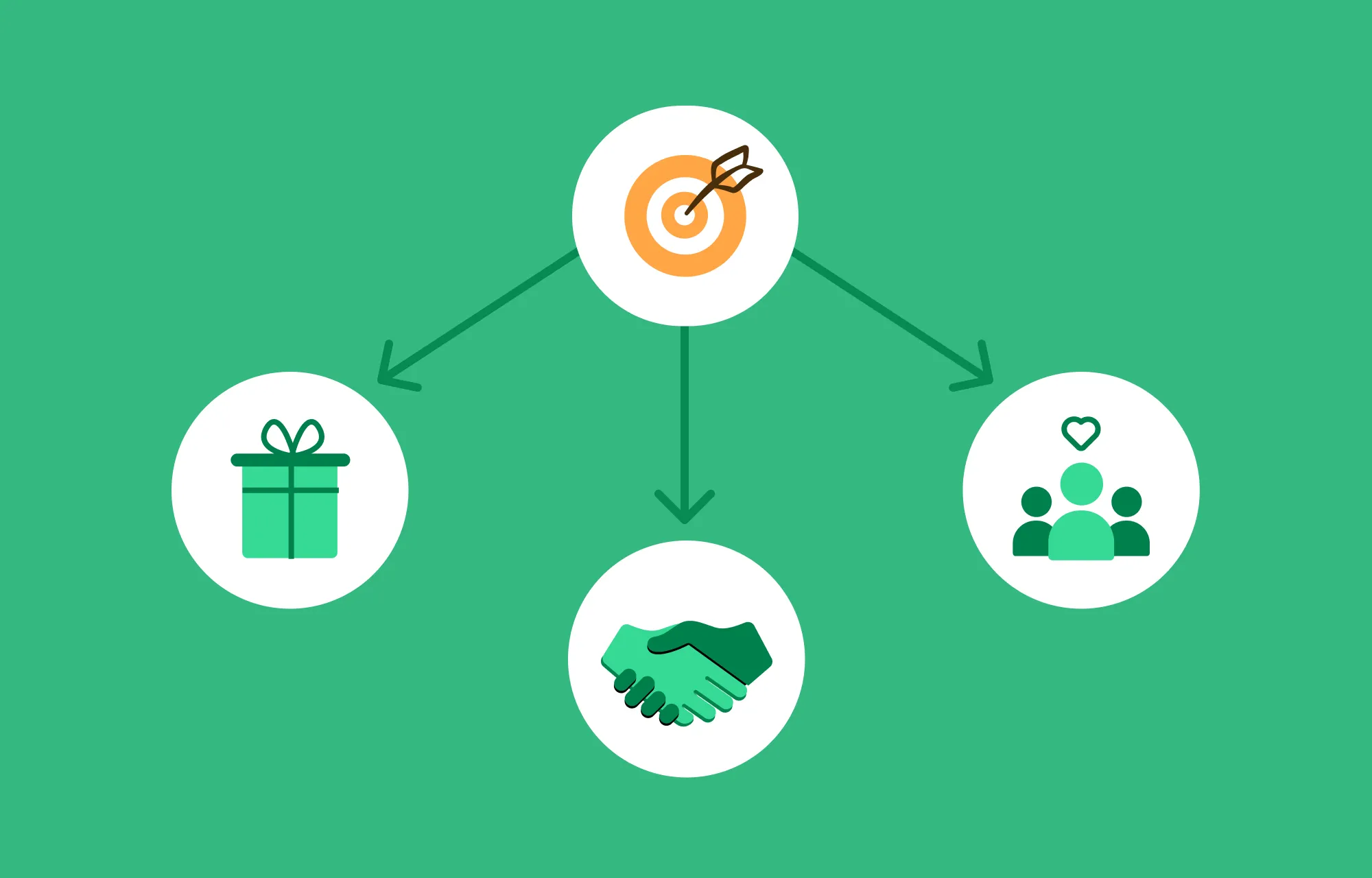Course Giveaway, Influencer outreach and customer rewards