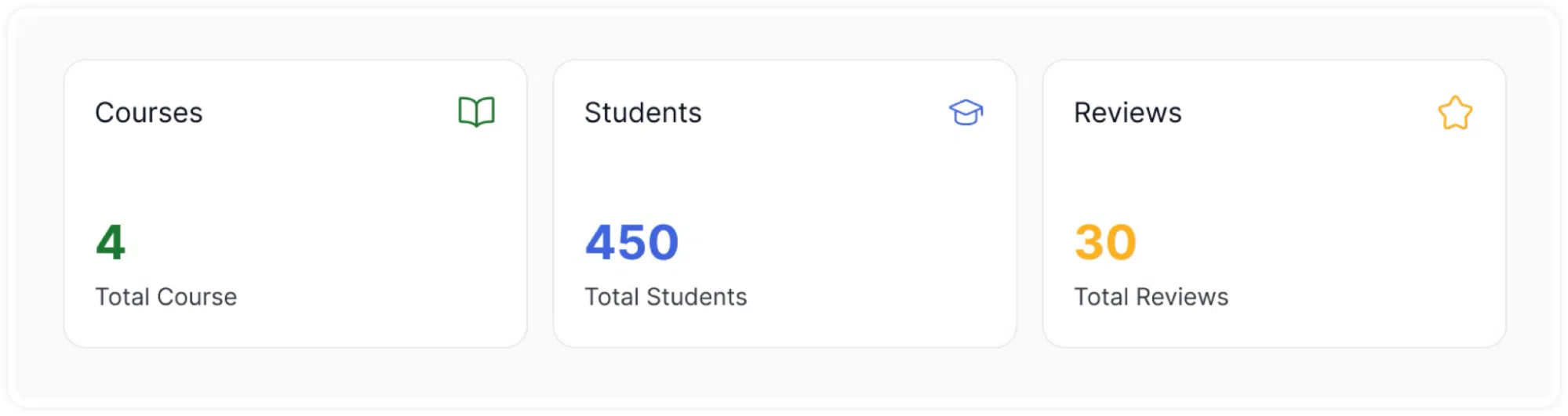 Analytics Tab Summary Cards- Instructor
