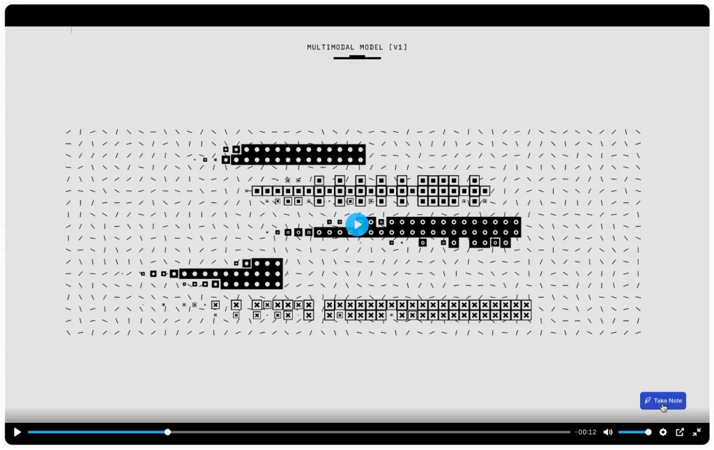 How to take Full-Screen video note