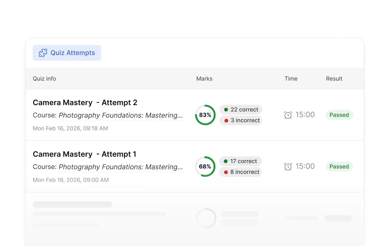 Quiz attempts list showing scores, answers, and pass results