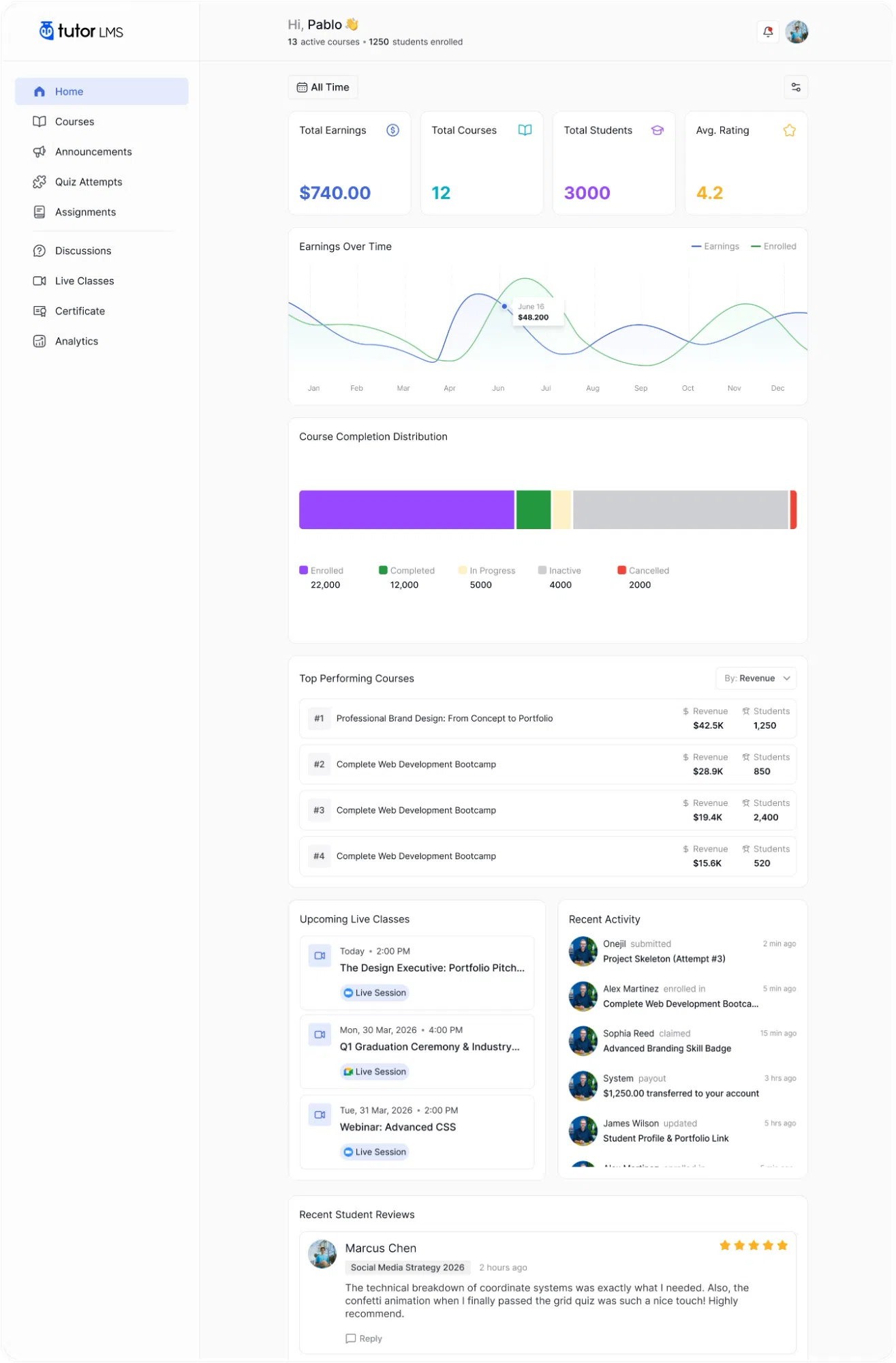 The Modern Instructor Dashboard Overview