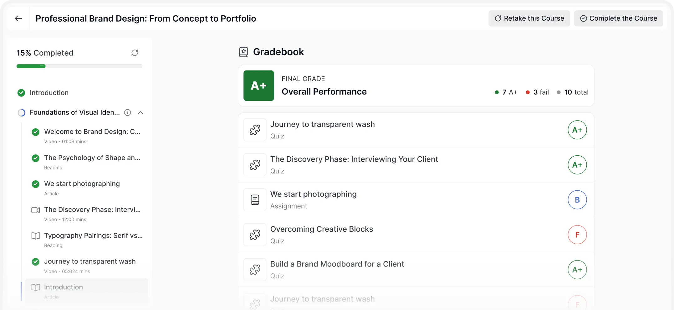 Course gradebook displaying final grade and quiz scores