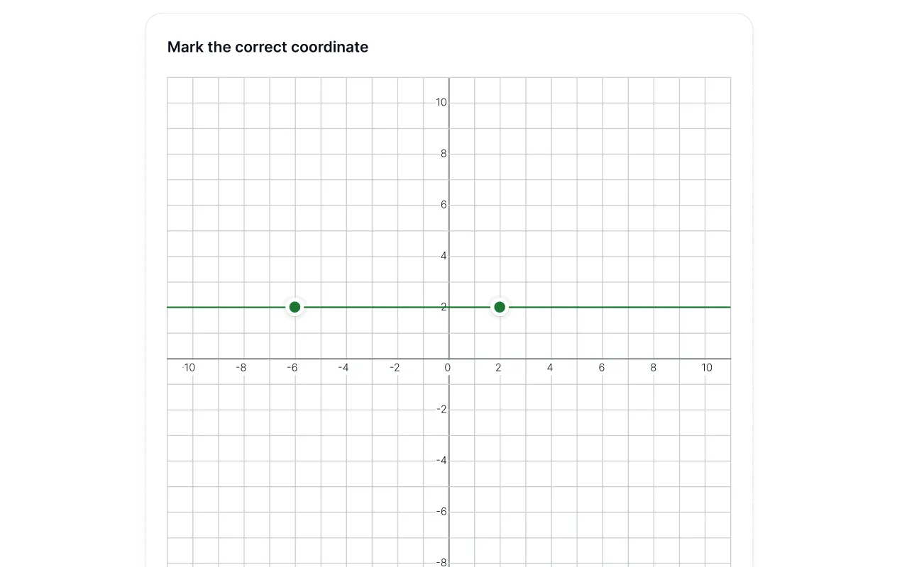 Graph quiz with plotted coordinate points on grid