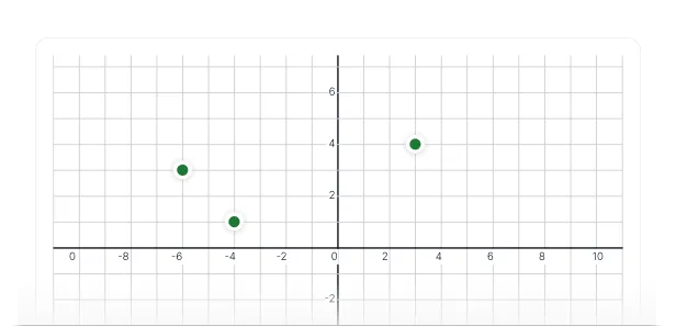 quiz-types-graph-thumbnail
