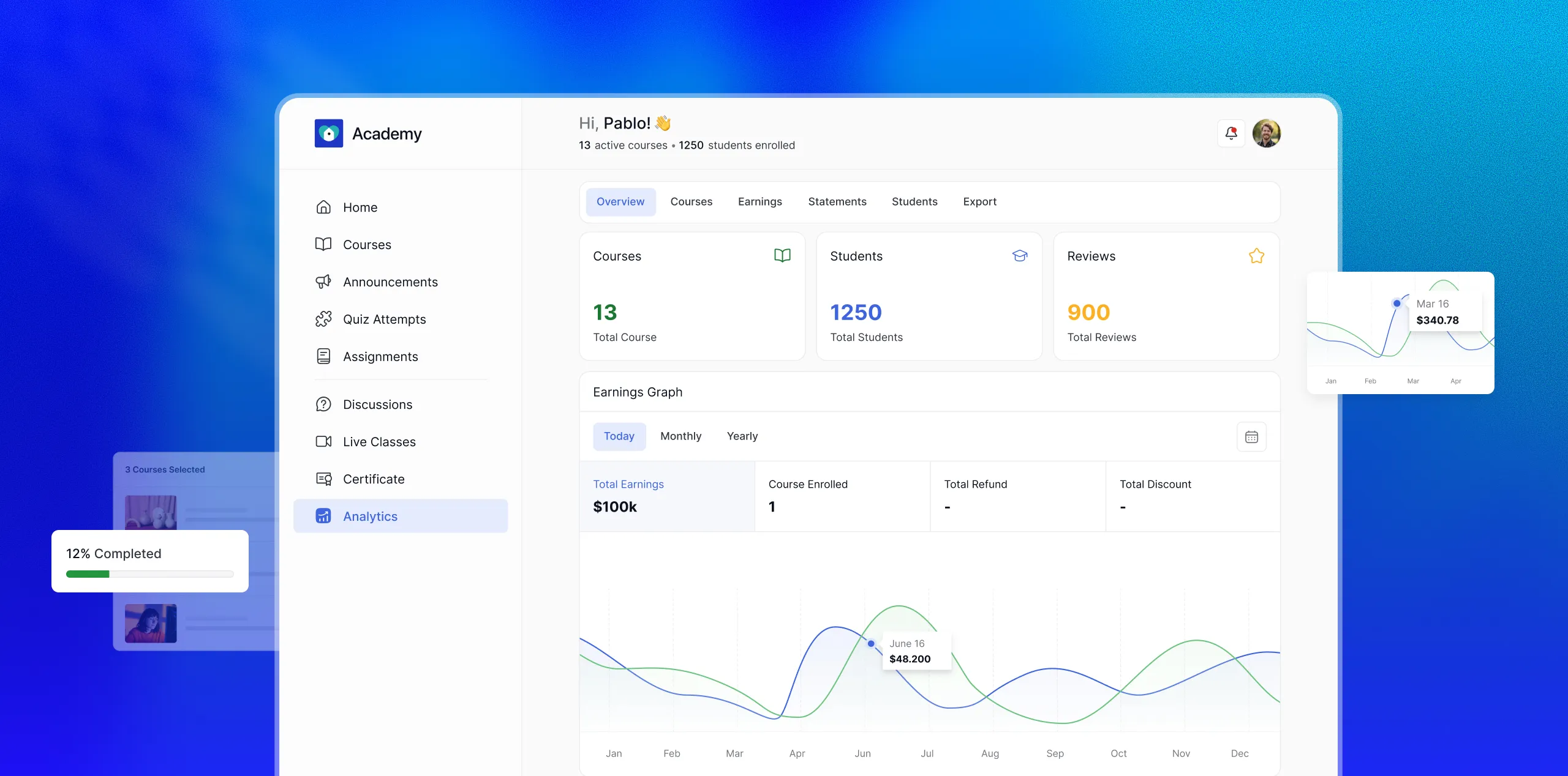 A TutorLMS instructor analytics dashboard showing 13 active courses, 1,250 enrolled students, 900 reviews, and $100k total earnings — with a full-year earnings graph tracking revenue month by month, giving instructors a complete picture o