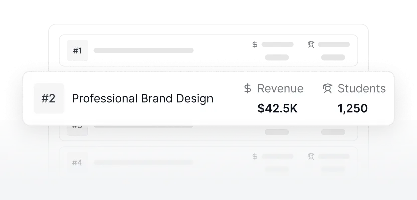 a-course-leaderboard-with-_professional-brand-design_-ranked-2-showing-42-5k-revenue-and-1250-students-2