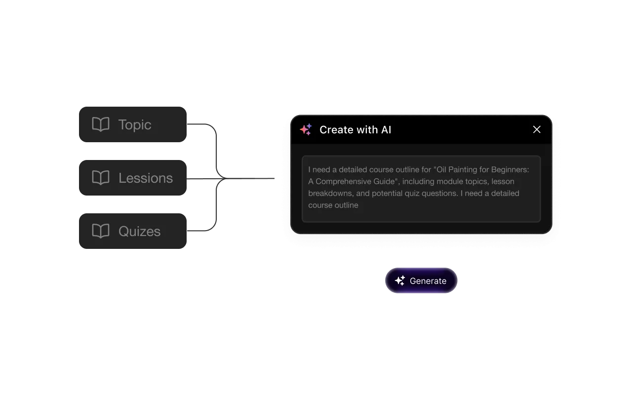 A course structure flow with Topic, Lessons, and Quizzes nodes connected to a