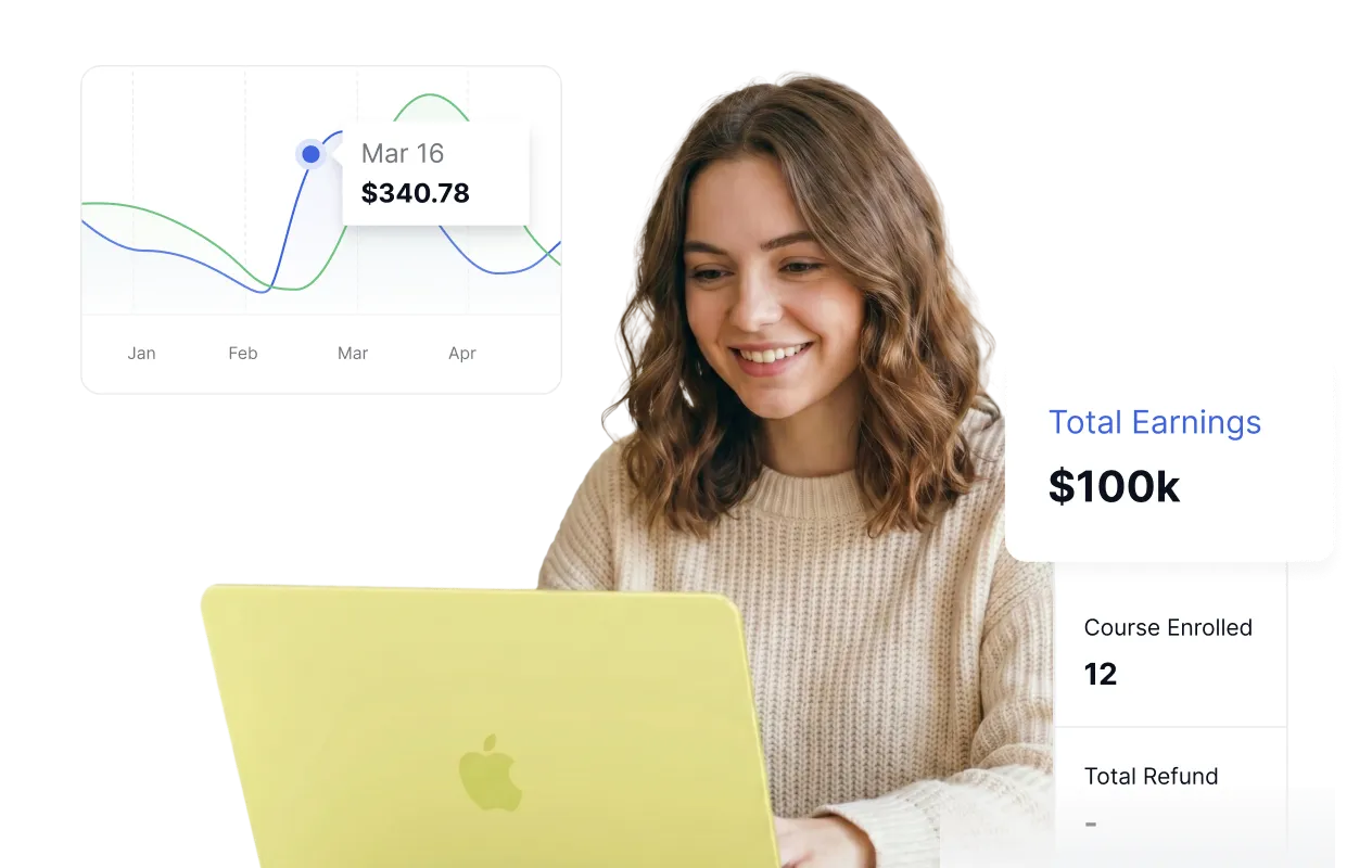 An instructor smiles while reviewing her TutorLMS revenue overview on a yellow MacBook, with a dashboard overlay showing $100k in total earnings across 12 enrolled courses and a multi-line earnings graph — illustrating how instructors can