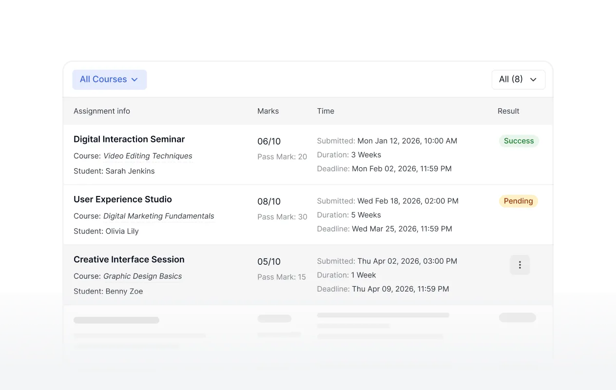 Assignment list with marks, deadlines, and grading results displayed