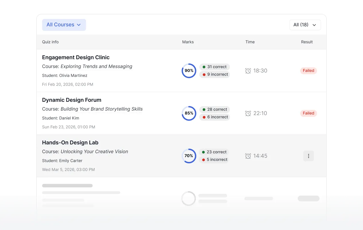 Instructor quiz overview showing student scores and pass or fail results