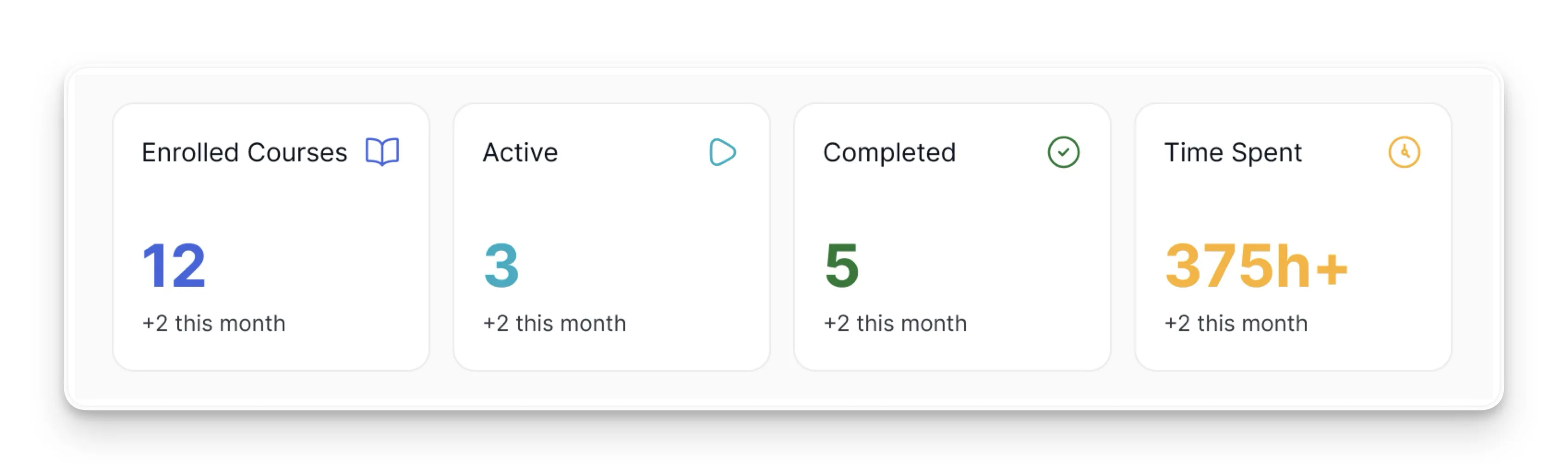 Interactive Metric Cards