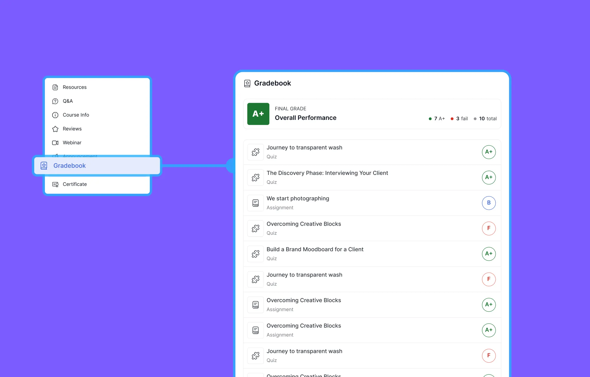 The Student Gradebook in Tutor LMS