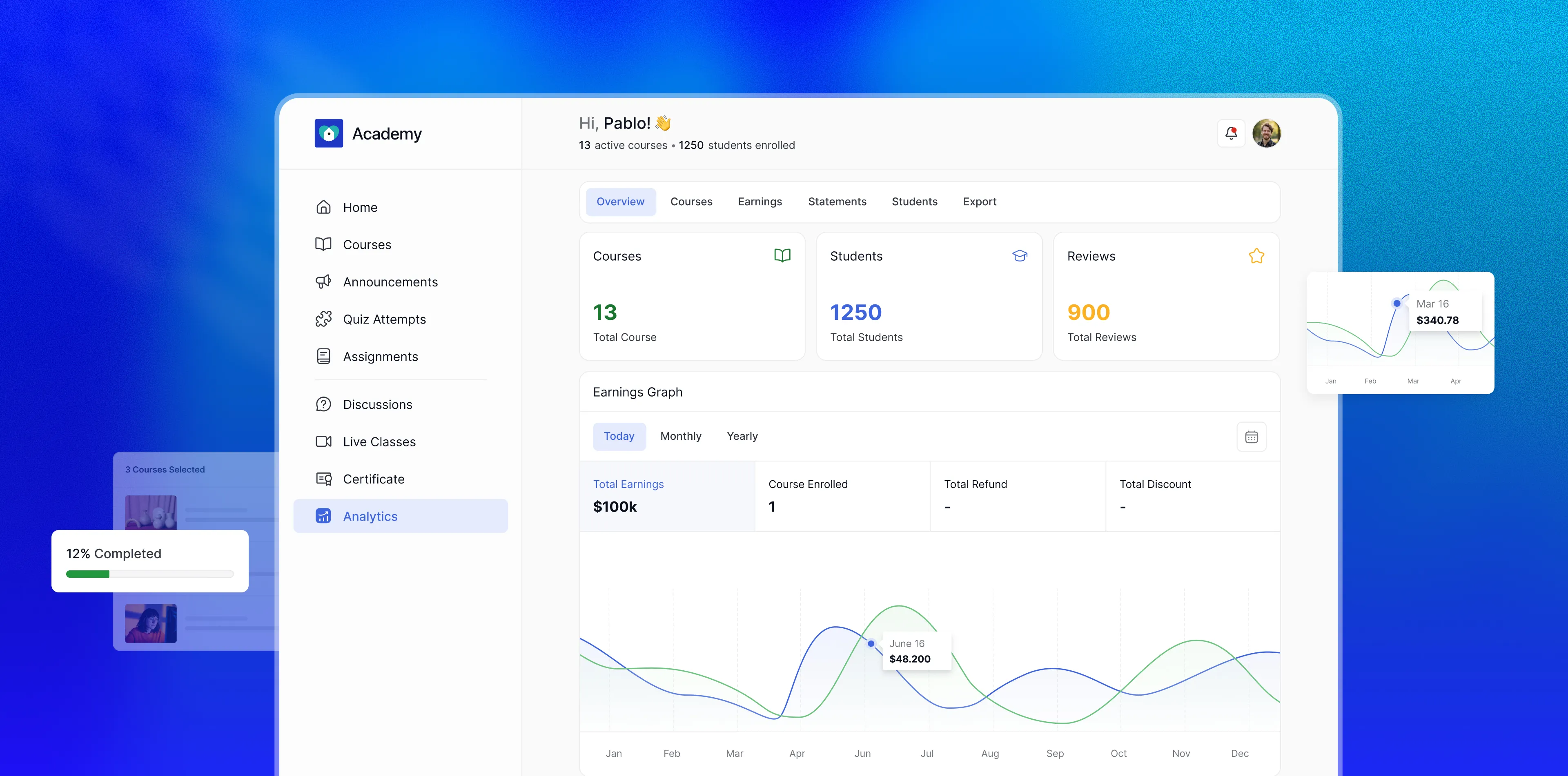 A TutorLMS instructor analytics dashboard showing 13 active courses, 1,250 enrolled students, 900 reviews, and $100k total earnings — with a full-year earnings graph tracking revenue month by month, giving instructors a complete picture of their academy's performance in one view.