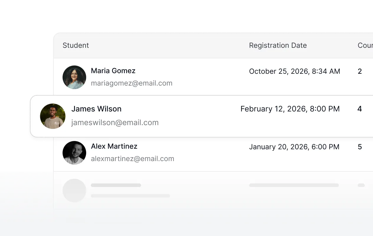 A student management table listing enrolled students — Maria Gomez, James Wilson, and Alex Martinez — with their registration dates and course counts, showing how instructors can view and manage all student details from a single dashboard.