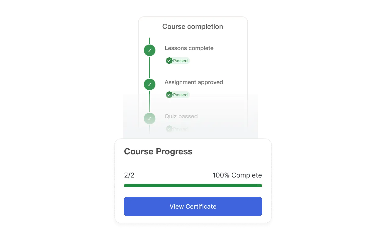A course completion checklist showing lessons complete, assignment approved, and quiz passed as individual criteria, alongside a course progress panel at 100% with a 