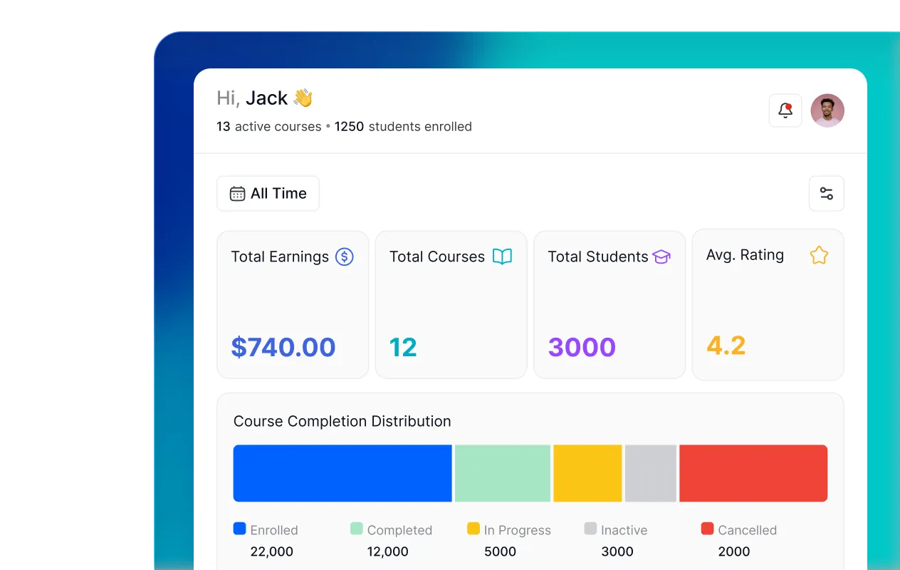 An instructor dashboard for _Jack_ showing $740 total earnings, 12 courses, 3000 students, a 4.2 average rating, and a course completion distribution chart breaking down enrolled, completed, in progress, inactive, and cancelled students.